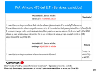 IVA: Artículo 476 del E.T. (Servicios excluidos)
151
Artículo476delE.T.(Serviciosexcluidos)
ServiciosqueSEVUELVENEXCLUIDOS
15.Losservicios de conexióny acceso a Internetdesde redesfijas de los suscriptores residenciales de los estratos1 y2. Enlos casosque
dichos servicios sean ofrecidos en forma empaquetada con otros servicios de telecomunicaciones, los órganos reguladores del servicio
de telecomunicaciones que resulten competentes tomarán las medidas regulatorias que sean necesarias con el fin de que el beneficio
tributario no genere subsidios cruzados entre servicios. Para los fines previstos en este numeral, se tendrá en cuenta lo previsto en el
artículo64numeral 8de laLey1341de 2009.
Exento(literal h.
del art481del
E.T.)
Artículo476delE.T.(Serviciosexcluidos)
ServiciosqueDEJANDEESTAR excluidos
15.Losserviciosde conexiónyaccesoainternetde losusuariosresidencialesdel estrato3.
Gravarlosala
tarifadel 5%(n.4
art.468-3ET)
Situaciónactual
Propuesta
Comentario:
El servicio de conexión y acceso internet para los estratos 1 y 2 pasa de ser exento a excluido.
El servicio de conexión y acceso para el estrato 3 pasa de ser excluido y se grava con IVA al 5%.
 