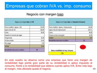 Empresas que cobran IVA vs. imp. consumo
161
En este cuadro se observa como una empresa que tiene una margen de
rentabilidad bajo pierde gran parte de su rentabilidad si aplica impuesto al
consumo, frente a la rentabilidad que obtiene cuando aplica IVA. Entre más bajo
el margen, más afectado queda el negocio.
Negocio con margen bajo
Precio alpúblico: Ingreso + IVA 116.00 Precio alpúblico: Ingreso + Impoconsumo 116.00
Ingreso neto de IVA 100.00 Ingreso neto de Impoconsumo 107.41
Costos 90.00 Costos 90.00
Impuesto alconsumo porpagar - IVAque se trata como gasto 14.40
IVAgenerado 16.00 Utilidad 3.01
IVAdescontable 14.40 Rentabilidadsobre precio alpúblico 3%
IVAa pagar 1.60
Utilidad 10.00
Rentabilidadsobre precio alpúblico 9%
-70%
Menorrentabilidad con imp. Consumo
Negocio conmargenbajo conIVA Negocio conmargenbajo conimpuesto alConsumo
 