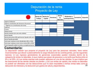 Depuración de la renta
Proyecto de Ley
20
Ingreso Ordinario
Ingreso constitutivo de Ganancia Ocasional
- Ingresos no constitutivos de renta
Subtotal
Costos
Deducciones
Rentas exentas (en una sola cédula)
Renta líquida
Renta presuntiva (4% patrimonio líquido año ant.)
Renta liquida gravable
Parte que se grava como dividendos (0% a 35%)
Parte que se grava como otras rentas (0% a 35%)
Total impuesto sobre la renta y complementarios
Rentas de
Capital
Pensiones
Rentas
no
laborales
Dividendos y
participaciones
Sumatoria Impuesto
Rentas de
Trabajo
Comentario:
La depuración cedular que propone el proyecto de Ley para las personas naturales, tiene varios
inconvenientes que elevan sustancialmente la carga tributaria de los contribuyentes, por las siguientes
razones: (i) Los ingresos generadores de ganancias ocasionales quedan incluidos dentro de la
categoría de rentas no laborales, lo que implica que pasan de gravarse a una tarifa que fluctúa entre el
0% y el 35%; (ii) Las rentas exentas solo pueden aplicarse en una de las cédulas, lo que implica que
las exenciones de las demás cédulas se pierden, y (iii) Las rentas de capital y las rentas no laborales
no podrán ser afectadas con las deducciones que no sean imputables a dichas rentas tales como la
deducción de intereses y la deducción por gastos de salud y dependientes.
 