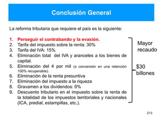 Conclusión General
La reforma tributaria que requiere el país es la siguiente:
1. Perseguir el contrabando y la evasión.
2. Tarifa del impuesto sobre la renta: 30%
3. Tarifa del IVA: 15%
4. Eliminación total del IVA y aranceles a los bienes de
capital.
5. Eliminación del 4 por mil (o conversión en una retención
100% recuperable).
6. Eliminación de la renta presuntiva
7. Eliminación del impuesto a la riqueza
8. Gravamen a los dividendos: 0%
9. Descuento tributario en el impuesto sobre la renta de
la totalidad de los impuestos territoriales y nacionales
(ICA, predial, estampillas, etc.).
213
$30
billones
Mayor
recaudo
 