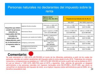 Personas naturales no declarantes del impuesto sobre la
renta
29
Se está reduciendo a 1.000 UVTs (29.763.000) el monto de los diferentes parámetros a partir de los cuales las
personas naturales se vuelven declarantes del impuesto sobre la renta desde el año 2018. Tratándose de compras,
consumos y consignaciones se establece en 1.400 UVTs ($41.654.000) el monto a partir del cual se declara en 2017,
el cual se reduce a 1.000 UVTs ($29.753) para el 2018 y siguientes. Esto, además de generarle un desgaste
administrativo a las personas naturales con ingresos mensuales entre $2.479.999 y $3.471.000, que ahora se
convertirían en declarantes del impuesto de renta, va a implicar mayores costos administrativos para la DIAN, sin un
beneficio recaudatorio real.
Comentario:
Régimen Actual
Artículos 592, 593, 594-1
y 594-3
Año 2017 Año 2018 y siguientes
Inferiores a 1.400 UVTs
($41.654.000)
Inferiores a 1.400 UVTs
($41.654.000)
Inferiores a 1.000 UVTs
($29.753.000)
Igual o superior a 4.500
UVTs ($133.889.000)
Inferior a 4.500 UVTs
($133.889.000)
Inferior a 4.500 UVTs
($133.889.000)
Iguales o superiores a
2.800 UVTs
($83.308.000)
Inferiores a 1.400 UVTs
($41.654.000)
Inferiores a 1.000 UVTs
($29.753.000)
Iguales o superiores a
2.800 UVTs
($83.308.000)
Inferiores a 1.400 UVTs
($41.654.000)
Inferiores a 1.000 UVTs
($29.753.000)
Iguales o superiores a
4.500 UVTs
($133.889.000)
Inferiores a 1.400 UVTs
($41.654.000)
Inferiores a 1.000 UVTs
($29.753.000)
Consumos con tarjeta de Crédito
Requisitos que deben
cumplir las personas
naturales no
responsables del IVA,
incluidos los
asalariados y los
independientes, para
ser no declarantes en
el impuesto sobre la
renta
Compras y Consumos
Consignaciones bancarias,
depósitos o inversiones
financieras
Ingresos brutos anuales
Proyecto de Ley Artículos 18, 19, 20 y 21
Patrimonio Bruto
 