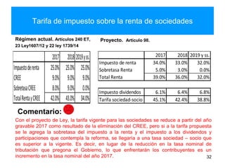 Tarifa de impuesto sobre la renta de sociedades
Régimen actual. Artículos 240 ET,
23 Ley1607/12 y 22 ley 1739/14
2017 2018 2019yss.
Impuestoderenta 25.0% 25.0% 25.0%
CREE 9.0% 9.0% 9.0%
SobretasaCREE 8.0% 9.0% 0.0%
TotalRentayCREE 42.0% 43.0% 34.0%
Proyecto. Artículo 98.
32
Comentario:
Con el proyecto de Ley, la tarifa vigente para las sociedades se reduce a partir del año
gravable 2017 como resultado de la eliminación del CREE, pero si a la tarifa propuesta
se le agrega la sobretasa del impuesto a la renta y el impuesto a los dividendos y
participaciones que contempla la reforma, se llegaría a una tasa sociedad – socio que
es superior a la vigente. Es decir, en lugar de la reducción en la tasa nominal de
tributación que pregona el Gobierno, lo que enfrentarán los contribuyentes es un
incremento en la tasa nominal del año 2017.
2017 2018 2019 y ss.
Impuesto de renta 34.0% 33.0% 32.0%
Sobretasa Renta 5.0% 3.0% 0.0%
Total Renta 39.0% 36.0% 32.0%
Impuesto dividendos 6.1% 6.4% 6.8%
Tarifa sociedad-socio 45.1% 42.4% 38.8%
 