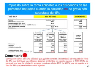 Impuesto sobre la renta aplicable a los dividendos de las
personas naturales cuando la sociedad no se grava con
sobretasa del 5%
43
Como puede verse, para una sociedad que no esté sometida a la sobretasa del impuesto de renta
del 5%, que distribuya sus utilidades pagando dividendos en cuantía superior a 1.000 UVTs, se
generará una tasa de tributación sociedad - socio en el año 2017 de 40,3%, que es superior a la
tasa del 34% que preveían las normas vigentes.
Comentario
AÑO 2017
Sociedad (millones de $) (millones de $)
Utilidad antes de impuestos 800.0 800.0
Impuesto sobre la renta (34%) 272.0 272.0
Sobretasa del 5% sobre el exceso de $800 millones - -
Total impuesto más sobretasa 272.0 34.0% 272.0 34.0%
Utilidad neta 528.0 528.0
Accionistas
con dividendo
inferior a 600
UVTs
($17.851.000)
Tarifa=0%
Accionistas
con dividendo
inferior a 1,000
UVTs
($29.753.000)
Tarifa=5%
Accionistas
con dividendo
superior a
1,000 UVTs
($29.753.000)
Tarifa=10%
Cualquier
clase de
accionista
Dividendos 528.0 528.0 528.0 528.0
Impuesto - 10.6 50.4 -
Utilidad neta accionista 528.0 517.4 477.6 528.0
Impuesto sociedad - socio 272.0 282.6 322.4 272.0
Tasa efectiva de tributación sociedad - socio 34.0% 35.3% 40.3% 34.0%
Sin ReformaCon Reforma
 