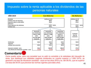 Impuesto sobre la renta aplicable a los dividendos de las
personas naturales
45
Como puede verse, para una sociedad que no esté no sometida a la sobretasa del impuesto de
renta, que distribuya sus utilidades pagando dividendos en cuantía superior a 1.000 UVTs, se
generará una tasa de tributación sociedad - socio en los años 2019 y ss. del 38.5%, que es superior
a la tasa del 34.0% que preveían las normas vigentes para tales años.
Comentario
AÑO 2019
Sociedad (millones de $) (millones de $)
Utilidad antes de impuestos 800.0 800.0
Impuesto sobre la renta (32%) 256.0 272.0
Sobretasa -
Total impuesto más sobretasa 256.0 32.0% 272.0 34.0%
Utilidad neta 544.0 528.0
Accionistas
con dividendo
inferior a 600
UVTs
($17.851.000)
Tarifa=0%
Accionistas
con dividendo
inferior a 1,000
UVTs
($29.753.000)
Tarifa=5%
Accionistas
con dividendo
superior a
1,000 UVTs
($29.753.000)
Tarifa=10%
Cualquier
clase de
accionista
Dividendos 544.0 544.0 544.0 528.0
Impuesto - 10.9 52.0 -
Utilidad neta accionista 544.0 533.1 492.0 528.0
Impuesto sociedad - socio 256.0 266.88 308.02 272.0
Tasa efectiva de tributación sociedad - socio 32.0% 33.4% 38.5% 34.0%
Sin ReformaCon Reforma
 