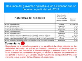 Resumen del gravamen aplicable a los dividendos que se
decreten a partir del año 2017
46
Dependiendo de la naturaleza gravable o no gravable de la utilidad obtenida por las
sociedades nacionales, se aplicará un impuesto determinado al dividendo que se
perciba, el cual será retenido en el momento del pago o abono en cuenta. En el caso
de las sucursales de sociedades extranjeras, se causará el impuesto en el momento en
que percibe el dividendo y se volverá a causar nuevamente un impuesto del 10% en el
momento en que se giren dichas utilidades a la casa matriz.
Comentario
Naturaleza del accionista
Naturaleza del
dividendo según
artículos 48 y 49
Estatuto Tributario
Gravamen
aplicable
Persona jurídica nacional Gravable 32% a 38.6%
Persona jurídica nacional No gravable 0.0%
Sucursal de sociedad extranjera Gravable 35.0%
Sucursal de sociedad extranjera No gravable 10.0%
Persona jurídica extranjera Gravable 41.5%
Persona jurídica extranjera No gravable 10.0%
Persona natural residente en el país y sucesión ilíquida de causante residente Gravable 35.0%
Persona natural residente en el país y sucesión ilíquida de causante residente No gravable 0% a 10%
Persona natural no residente en el país y sucesión ilíquida de causante no residente Gravable 41.5%
Persona natural no residente en el país y sucesión ilíquida de causante no residente No gravable 10.0%
 