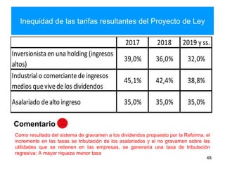 Inequidad de las tarifas resultantes del Proyecto de Ley
48
Como resultado del sistema de gravamen a los dividendos propuesto por la Reforma, el
incremento en las tasas se tributación de los asalariados y el no gravamen sobre las
utilidades que se retienen en las empresas, se generaría una tasa de tributación
regresiva: A mayor riqueza menor tasa
Comentario
2017 2018 2019 y ss.
Inversionista en una holding (ingresos
altos)
Asalariado dealto ingreso
39,0% 36,0% 32,0%
45,1% 42,4% 38,8%
35,0% 35,0% 35,0%
Industrialo comerciantedeingresos
medios quevivedelos dividendos
 