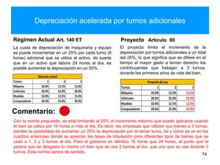 Depreciación acelerada por turnos adicionales
Régimen Actual Art. 140 ET
La cuota de depreciación de maquinaria y equipo
se puede incrementar en un 25% por cada turno (8
horas) adicional que se utilice el activo, de suerte
que en un activo que labora 24 horas al día, es
posible aumentar la depreciación en un 50%.
Proyecto Artículo 80
El proyecto limita el incremento de la
depreciación por turnos adicionales a un total
del 25%, lo que significa que se difiere en el
tiempo el mayor gasto a tenían derecho los
contribuyentes que trabajan a 3 turnos,
durante los primeros años de vida del bien.
74
Comentario:
Con la norma propuesta, se está limitando al 25% el incremento máximo que puede aplicarse cuando
el bien se utiliza por 16 horas o más al día. Es decir, las empresas que utilizan sus bienes a 3 turnos,
pierden la posibilidad de aumentar un 25% la depreciación por el tercer turno, tal y como se ve en los
cuadros anteriores donde se aprecian las tasas de tributación para diferentes tipos de bienes que se
usan a 1, 2 y 3 turnos al día. Para el gobierno es idéntico 16 horas que 24 horas, al punto que le
parece que se desgasta lo mismo un bien que se usa 2 turnos al día, que uno que se usa durante 3
turnos. Esta norma carece de sentido.
Turnos 1 2 3
Máquina 10.0% 12.5% 15.0%
Vehículos 20.0% 25.0% 30.0%
Muebles 10.0% 12.5% 15.0%
Computadores 20.0% 25.0% 30.0%
Situación actual
Turnos 1 2 3
Máquina 10.0% 12.5% 12.5%
Vehículos 20.0% 25.0% 25.0%
Muebles 10.0% 12.5% 12.5%
Computadores 20.0% 25.0% 25.0%
Proyecto de Ley
 