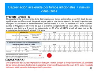 Depreciación acelerada por turnos adicionales + nuevas
vidas útiles
Proyecto Artículo 80
El proyecto limita el incremento de la depreciación por turnos adicionales a un 25% total, lo que
significa que se difiere en el tiempo el mayor gasto a que tenían derecho los contribuyentes que
trabajan a 3 turnos diarios. Este diferimiento se hace mayor si la vida útil se eleva a 20 años, como lo
plantea el Proyecto en el evento de que el Gobierno no reglamente las vidas útiles. Entonces una
máquina que labora a 3 turnos se depreciaría en 16 años al 6.25% anual, al paso que en la
actualidad se deprecia en 7 años al 15% anual
75
Comentario:
Con el proyecto de Ley, las empresas que trabajan 3 turnos pierden la recuperación del 6.9% del costo
de los bienes. Es decir, los bienes de capital se encarecen tributariamente en un 6.9% como resultado
del menor valor presente de la depreciación permitida.
Vida Util Activo Turnos
%
depreciación
anual
VPN del ahorro impositivo
generado por la
depreciación
1 2 3 4 5 6 7 8 9 10 11 12 13 14 15 16 17 18 19 20
Maquinaria 10 100 3 15,0% 22,5 4,8 4,8 4,8 4,8 4,8 4,8 3,2 - - - - - - - - - - - - -
Vida Util Activo Turnos
%
depreciación
anual
VPN del ahorro impositivo
generado por la
depreciación
1 2 3 4 5 6 7 8 9 10 11 12 13 14 15 16 17 18 19 20
Maquinaria 20 100 3 6,25% 15,6 2,0 2,0 2,0 2,0 2,0 2,0 2,0 2,0 2,0 2,0 2,0 2,0 2,0 2,0 2,0 2,0 - - - -
Nota: Los valores presentes (VPN) se calcularon descontando los flujos a una tasa del 10%
Menor ahorro impositivo por ampliación de vidas y
reducción de depreciación anual para bienes usados
6,9
Situación ACTUAL Período
EL PROYECTO DE LEY: AUMENTA LA VIDA UTIL AL TIEMPO QUE REDUCE LA
DEPRECIACION CUANDO EL BIEN SE USA 3 TURNOS Período
 