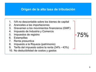 Origen de la alta tasa de tributación
9
1. IVA no descontable sobre los bienes de capital
2. Aranceles a las importaciones
3. Gravamen a los movimientos financieros (GMF)
4. Impuesto de Industria y Comercio
5. Impuestos de registro
6. Estampillas
7. Renta presuntiva
8. Impuesto a la Riqueza (patrimonio)
9. Tarifa del impuesto sobre la renta (34% - 43%)
10. No deducibilidad de costos y gastos
75%
 