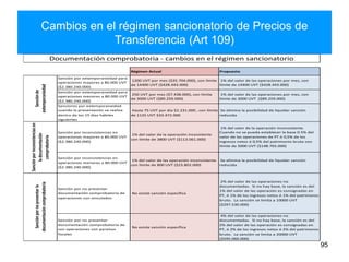 Cambios en el régimen sancionatorio de Precios de
Transferencia (Art 109)
95
Régimen Actual Propuesto
Sanción por extemporaneidad para
operaciones mayores a 80.000 UVT
($2.380.240.000)
1200 UVT por mes ($35.704.000), con límite
de 14400 UVT ($428.443.000)
1% del valor de las operaciones por mes, con
límite de 14400 UVT ($428.443.000)
Sanción por extemporaneidad para
operaciones menores a 80.000 UVT
($2.380.240.000)
250 UVT por mes ($7.438.000), con límite
de 3000 UVT ($89.259.000)
1% del valor de las operaciones por mes, con
límite de 3000 UVT ($89.259.000)
Sanciones por extemporaneidad
cuando la presentación se realice
dentro de los 15 días hábiles
siguientes
Hasta 75 UVT por día $2.231.000 , con límite
de 1125 UVT $33.472.000
Se elimina la posibilidad de liquidar sanción
reducida
Sanción por inconsistencias en
operaciones mayores a 80.000 UVT
($2.380.240.000)
1% del valor de la operación incosistente
con límite de 3800 UVT ($113.061.000)
1% del valor de la operación inconsistente.
Cuando no se pueda establecer la base 0.5% del
valor de las operaciones de PT ó 0,5% de los
ingresos netos ó 0,5% del patrimonio bruto con
límite de 5000 UVT ($148.765.000)
Sanción por inconsistencias en
operaciones menores a 80.000 UVT
($2.380.240.000)
1% del valor de las operación inconsistente
con límite de 800 UVT ($23.802.000)
Se elimina la posibilidad de liquidar sanción
reducida
Sanción por no presentar
documentación comprobatoria de
operaciones con vinculados
No existe sanción específica
2% del valor de las operaciones no
documentadas. Si no hay base, la sanción es del
1% del valor de las operación es consignadas en
PT, ó 1% de los ingresos netos ó 1% del patrimonio
bruto. La sanción se limita a 10000 UVT
($297.530.000)
Sanción por no presentar
documentación comprobatoria de
con operaciones con paraísos
fiscales
No existe sanción específica
4% del valor de las operaciones no
documentadas. Si no hay base, la sanción es del
2% del valor de las operación es consignadas en
PT, ó 2% de los ingresos netos ó 2% del patrimonio
bruto. La sanción se limita a 20000 UVT
($595.060.000)
Documentación comprobatoria - cambios en el régimen sancionatorio
Sanciónde
extemporaniedad
Sanciónpornopresentarla
documentacióncomprobatoria
Sanciónporinconsistenciasen
ladocumentación
comprobatoria
 