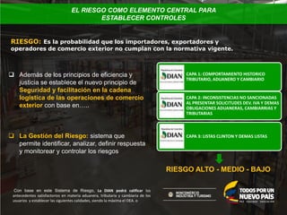 RIESGO: Es la probabilidad que los importadores, exportadores y
operadores de comercio exterior no cumplan con la normativa vigente.
EL RIESGO COMO ELEMENTO CENTRAL PARA
ESTABLECER CONTROLES
 Además de los principios de eficiencia y
justicia se establece el nuevo principio de
Seguridad y facilitación en la cadena
logística de las operaciones de comercio
exterior con base en…..
 La Gestión del Riesgo: sistema que
permite identificar, analizar, definir respuesta
y monitorear y controlar los riesgos
CAPA 1: COMPORTAMIENTO HISTORICO
TRIBUTARIO, ADUANERO Y CAMBIARIO
CAPA 2: INCONSISTENCIAS NO SANCIONADAS
AL PRESENTAR SOLICITUDES DEV. IVA Y DEMAS
OBLIGACIONES ADUANERAS, CAMBIARRIAS Y
TRIBUTARIAS
CAPA 3: LISTAS CLINTON Y DEMAS LISTAS
RIESGO ALTO - MEDIO - BAJO
Con base en este Sistema de Riesgo, La DIAN podrá calificar los
antecedentes satisfactorios en materia aduanera, tributaria y cambiaria de los
usuarios y establecer las siguientes calidades, siendo la máxima el OEA. o
 