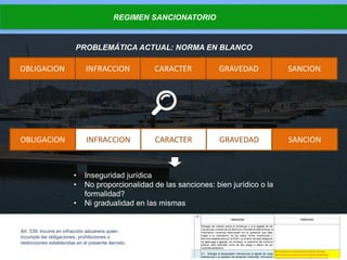 REGIMEN SANCIONATORIO
PROBLEMÁTICA ACTUAL: NORMA EN BLANCO
OBLIGACION INFRACCION CARACTER GRAVEDAD SANCION
OBLIGACION INFRACCION CARACTER GRAVEDAD SANCION
• Inseguridad jurídica
• No proporcionalidad de las sanciones: bien jurídico o la
formalidad?
• Ni gradualidad en las mismas
Art. 539. Incurre en infracción aduanera quien
incumple las obligaciones, prohibiciones o
restricciones establecidas en el presente decreto.
 