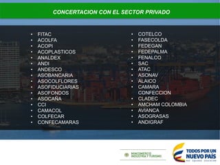 CONCERTACION CON EL SECTOR PRIVADO
• FITAC
• ACOLFA
• ACOPI
• ACOPLASTICOS
• ANALDEX
• ANDI
• ANDESCO
• ASOBANCARIA
• ASOCOLFLORES
• ASOFIDUCIARIAS
• ASOFONDOS
• ASOCAÑA
• CCI
• CAMACOL
• COLFECAR
• CONFECAMARAS
• COTELCO
• FASECOLDA
• FEDEGAN
• FEDEPALMA
• FENALCO
• SAC
• ATAC
• ASONAV
• ALAICO
• CAMARA
CONFECCION
• CLADEC
• AMCHAM COLOMBIA
• AVIANCA
• ASOGRASAS
• ANDIGRAF
 