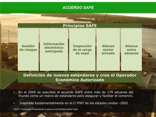 ACUERDO SAFE
Gestión
de riesgos
Información
electrónica
anticipada
Inspección
de la carga
de expo
Alianza
sector
privado
Alianza
entre
aduanas
Principios SAFE
Definición de nuevos estándares y crea el Operador
Económico Autorizado
• En el 2005 se suscribió el acuerdo SAFE entre más de 179 aduanas del
mundo como un marco de estándares para asegurar y facilitar el comercio.
• Inspirado fundamentalmente en el C-TPAT de los estados unidos -2002
SAFE: Framework of standards to secure and facilitate global trade
 