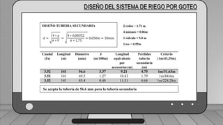 Caudal mínimo del emisor = 3.85
𝑙
ℎ
DISEÑO DEL SISTEMA DE RIEGO POR GOTEO
DISEÑO TUBERIA SECUNDARIA
𝑑 =
4 ∗ 𝑞
𝜋 ∗ 𝑉
=
4 ∗ 0.00352
𝜋 ∗ 1.75
= 0.050𝑚 = 50𝑚𝑚
Caudal
(l/s)
Longitud
(m)
Diámetro
(mm)
J
(m/100m)
Longitud
equivalente
por
accesorios (m)
Perdidas
tubería
secundaria
(m)
Criterio
(1m/43,35m)
3.52 141 56.6 3.37 9.21 4.75 1m/31.63m
3.52 141 69.5 1.27 10.43 1.79 1m/84.6m
3.52 141 85.4 0.48 11.51 0.68 1m/224.28m
Se acepta la tubería de 56.6 mm para la tubería secundaria
 