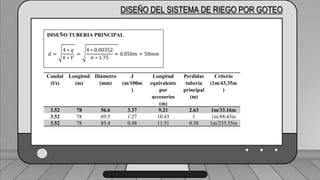 Caudal mínimo del emisor = 3.85
𝑙
ℎ
DISEÑO DEL SISTEMA DE RIEGO POR GOTEO
DISEÑO TUBERIA PRINCIPAL
𝑑 =
4 ∗ 𝑞
𝜋 ∗ 𝑉
=
4 ∗ 0.00352
𝜋 ∗ 1.75
= 0.050𝑚 = 50𝑚𝑚
Caudal
(l/s)
Longitud
(m)
Diámetro
(mm)
J
(m/100m
)
Longitud
equivalente
por
accesorios
(m)
Perdidas
tubería
principal
(m)
Criterio
(1m/43,35m
)
3.52 78 56.6 3.37 9.21 2.63 1m/33.16m
3.52 78 69.5 1.27 10.43 1 1m/88.43m
3.52 78 85.4 0.48 11.51 0.38 1m/235.55m
 