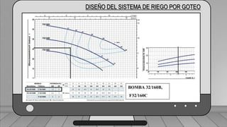 Caudal mínimo del emisor = 3.85
𝑙
ℎ
DISEÑO DEL SISTEMA DE RIEGO POR GOTEO
BOMBA 32/160B,
F32/160C
 
