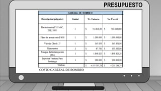 Perdidas por carga de la velocidad primer tramo:
𝐻𝑓𝑚 = 𝐾𝑟 ∗
𝑉2
2 ∗ 𝑔
1 válvula check 4” (1,8) ___________________________ (1,6) (0,23)=0,368
2 codos de 4” (0,6) _______________________________2(0,6) (0,23)=0,276
19 hidrantes cerrados de tubería de 4” (0,5) ______________19(0,5) (0,23)=2,185
2 hidrantes abiertos en tubería de 3”(7,5) ___________________2(7.5)(0,72)=10.8
TRAMO P-A = 13,63 ft = 4,15 m
PRESUPUESTO
COSTO CABEZAL DE BOMBEO
 