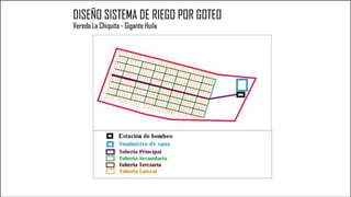 Caudal mínimo del emisor = 3.85
𝑙
ℎ
 