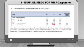 Caudal mínimo del emisor = 3.85
𝑙
ℎ
SISTEMA DE RIEGO POR MICROaspersión
• Determinamos la evapotranspiración del cultivo (Etc):
Tabla. Valores del coeficiente único (promedio temporal) del cultivo, Kc y alturas medias máximas de las plantas
para cultivos no estresados y bien manejados en climas sub-húmedos (HRmin ≈ 45%, u2 ≈ 2 m s-1) para usar en la
formula de la FAO Penman-Monteith ETo. Tomado de: https://www.fao.org/3/x0490s/x0490s02.pdf
 