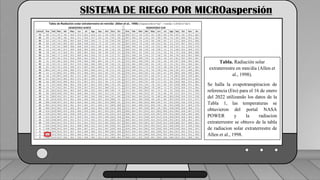 Caudal mínimo del emisor = 3.85
𝑙
ℎ
SISTEMA DE RIEGO POR MICROaspersión
Tabla. Radiación solar
extraterrestre en mm/dia (Allen et
al., 1998).
Se halla la evapotranspiracion de
referencia (Eto) para el 16 de enero
del 2022 utilizando los datos de la
Tabla 1, las temperaturas se
obtuvieron del portal NASA
POWER y la radiacion
extraterrestre se obtuvo de la tabla
de radiacion solar extraterrestre de
Allen et al., 1998.
 