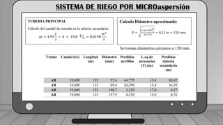 Caudal mínimo del emisor = 3.85
𝑙
ℎ
SISTEMA DE RIEGO POR MICROaspersión
TUBERIA PRINCIPAL
Cálculo del caudal de entrada en la tubería secundaria:
𝑞𝑡 = 4,95
𝐿
𝑠
∗ 4 = 19,8 𝐿
𝑠 = 0,0198
𝑚3
𝑠
Calculo Diámetro aproximado:
𝐷 =
4∗0,0198
𝑚3
𝑠
𝜋∗1,75
= 0,12 𝑚 = 120 𝑚𝑚
Se toman diámetros cercanos a 120 mm.
Tramo Caudal (l/s) Longitud
(m)
Diámetro
(mm)
Perdidas
m/100m
L.eq de
accesorios
(T) (m)
Perdidas
tubería
secundaria
(m)
AB 19,800 123 57,4 64,775 13,8 88,62
AB 19,800 123 69,4 26,290 15,4 36,39
AB 19,800 123 108,7 3,120 17,0 4,37
AB 19,800 123 157,9 0,530 19,8 0,76
 