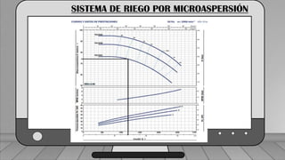 Caudal mínimo del emisor = 3.85
𝑙
ℎ
SISTEMA DE RIEGO POR MICROASPERSIÓN
 