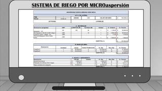 Caudal mínimo del emisor = 3.85
𝑙
ℎ
SISTEMA DE RIEGO POR MICROaspersión
ITEM: 1
FECHA: 23-feb-22
Descripcion (pulgadas) UNIT LONGITUD (M) Cantidad (M) Unidad Vr. Unitario Vr. Parcial
Manguera 1/2"
ML 100 45 1 $ 1.109,00 49.905,00
$
Microaspersor QN-05 (0,026") Negro /star bird UND 14 1 $ 3.500,00 49.000,00
$
Conector inicial + Silleta 1/2" UND 1 1.018
$ 1.018,00
$
Terminal Manguera 16mm Doble
Anillo
UND
1 7.900,00
$ 7.900,00
$
SUBTOTAL A. 107.823,00
$
Descripcion
Cantidad Jornal Factor Prestacional Vr. Dia Ren./Dia Vr. Parcial
Cuadrilla A 1 85.000,00
$ 2 170.000,00
$ 8 21.250,00
$
Cuadrilla B 1 35.075,00
$ 2 70.150,00
$ 10 7.015,00
$
SUBTOTAL B. 28.265,00
$
Descripcion VALOR Unidad Vr. Dia Ren./Dia Vr. Parcial
Herramienta Menor 2.826,50
$ 2.826,50
$ 9 314,06
$
28.900
$ 28.900
$ 9 3.211,11
$
70.000,00
$ 70.000,00
$ 9 7.777,78
$
SUBTOTAL C. 11.302,94
$
Perforador de Orificios 3mm Cepex
Tijera cortadora de manguera
C: EQUIPO Y HERRAMIENTA
B. MANO DE OBRA
A. MATERIALES
ACTIVIDAD: LATERALES
UNIDAD: UND
UNIVERSIDAD SURCOLOMBIANA SEDE NEIVA
VALOR UNITARIO: 193.008,44
$
A.P.U. DE LATERAL
 