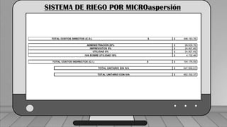 Caudal mínimo del emisor = 3.85
𝑙
ℎ
SISTEMA DE RIEGO POR MICROaspersión
498.153,78
$
99.630,76
$
24.907,69
$
24.907,69
$
4.732,46
$
154.178,59
$
647.599,91
$
652.332,37
$
UTILIDAD 5%
IVA SOBRE UTILIDAD 19%
ADMINISTRACION 20%
TOTAL UNITARIO CON IVA
IMPREVISTOS 5%
TOTAL COSTOS INDIRECTOS (C.I.) $
TOTAL UNITARIO SIN IVA
TOTAL COSTOS DIRECTOS (C.D.) $
 