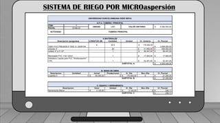 Caudal mínimo del emisor = 3.85
𝑙
ℎ
SISTEMA DE RIEGO POR MICROaspersión
ITEM: 3
FECHA: 23-feb-22
LONGITUD (M) Cantidad Unidad Vr. Unitario Vr. Parcial
6 20,5 $ 178.500,00
3.659.250,00
$
20 41.900,00
$ 838.000,00
$
1 58.447,00
$ 58.447,00
$
1 17.900,00
$ 17.900,00
$
1 52.451,00
$ 52.451,00
$
SUBTOTAL A. 4.626.048,00
$
Descripcion Cantidad Jornal Prestaciones Vr. Dia Ren./Dia Vr. Parcial
Cuadrilla A 1 85.000,00
$ 2 170.000,00
$ 8 21.250,00
$
SUBTOTAL B. 21.250,00
$
Valor Unidad Vr. Dia Ren./Dia Vr. Parcial
2.125,00
$ 2.125,00
$ 9 236,11
$
SUBTOTAL C. 236,11
$
Descripcion
Herramienta Menor
B. MANO DE OBRA
C: EQUIPO Y HERRAMIENTA
Removedor PVC 1/32 120ml
Soldadura Liquida para PVC "Multiproposito"
(1/8)
Uniones 4"
collarin 4" a 2 1/2"
Descripcion (pulgadas)
TUBO PVC PRESION 4" RDE 41 GERFOR
A.MATERIALES
ACTIVIDAD: TUBERIA PRINCIPAL
6.085.945,92
$
UNIDAD: UND VALOR UNITARIO:
UNIVERSIDAD SURCOLOMBIANA SEDE NEIVA
A.P.U. TUBERIA PRINCIPAL
 