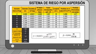 Caudal mínimo del emisor = 3.85
𝑙
ℎ
SISTEMA DE RIEGO POR ASPERSIÓN
Diametro
interno (Pulg)
Diametro
(m)
Caudal(La)
(m³/seg)
Hf Hazen-
willianm
Hw(J)
Factor
ChristianSen
sa/2 - (F)
Longitud
(m) L
Perdidas en el
Lateral Hf =(J*F*L)
Perdidas
Permisibles
(m) (sube)
2 0,0483 0,00231 0,0448 0,381 85 1,4506 3,577
3 0,0737 0,00231 0,0057 0,381 85 0,1849 3,577
4 0,0991 0,00231 0,0013 0,381 85 0,0437 3,577
5 0,1245 0,00231 0,0004 0,381 85 0,0144 3,577
6 0,1499 0,00231 0,0002 0,381 85 0,0058 3,577
8 0,2007 0,00231 0,0000 0,381 85 0,0014 3,577
10 0,2515 0,00231 0,0000 0,381 85 0,0005 3,577
𝐽 = 10,643 ∗
𝑞𝑙1,852
𝐶1,852 ∗ 𝐷4,871
𝑱 = 0,044
𝒎
100 𝒎
C 130
L espacio lateral 10
D. propuesto 2"
presion de
operación del
1,4
m.c.a 14,28
PSI 20,3
 
