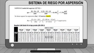 Perdidas por carga de la velocidad primer tramo:
𝐻𝑓𝑚 = 𝐾𝑟 ∗
𝑉2
2 ∗ 𝑔
1 válvula check 4” (1,8) ___________________________ (1,6) (0,23)=0,368
2 codos de 4” (0,6) _______________________________2(0,6) (0,23)=0,276
19 hidrantes cerrados de tubería de 4” (0,5) ______________19(0,5) (0,23)=2,185
2 hidrantes abiertos en tubería de 3”(7,5) ___________________2(7.5)(0,72)=10.8
TRAMO P-A = 13,63 ft = 4,15 m
SISTEMA DE RIEGO POR ASPERSIÓN
LOTE B: Caudal del aspersor (12*12) =
𝒒𝒂 =
𝑰𝒃 ∗ 𝑺𝒂 ∗ 𝑺𝒍
𝟑𝟔𝟎
=
𝟏, 𝟐𝟑 ∗ 𝟏𝟐 ∗ 𝟏𝟐
𝟑𝟔𝟎
= 𝟎, 𝟒𝟗𝟐
𝒍
𝒔
= 𝟕, 𝟕𝟗
𝒈𝒂𝒍
𝒎𝒊𝒏
Se desea separar los aspersores (Sa) = 12 metros Lote B
𝑁𝑎 =
2 ∗ 𝐿𝑡 − 𝑆𝑎
2𝑆𝑎
=
2 ∗ 85 𝑚 − 12 𝑚
2 ∗ 12 𝑚
= 7 𝑎𝑠𝑝𝑒𝑟𝑠𝑜𝑟𝑒𝑠
 