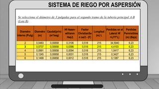 Perdidas por carga de la velocidad primer tramo:
𝐻𝑓𝑚 = 𝐾𝑟 ∗
𝑉2
2 ∗ 𝑔
1 válvula check 4” (1,8) ___________________________ (1,6) (0,23)=0,368
2 codos de 4” (0,6) _______________________________2(0,6) (0,23)=0,276
19 hidrantes cerrados de tubería de 4” (0,5) ______________19(0,5) (0,23)=2,185
2 hidrantes abiertos en tubería de 3”(7,5) ___________________2(7.5)(0,72)=10.8
TRAMO P-A = 13,63 ft = 4,15 m
SISTEMA DE RIEGO POR ASPERSIÓN
Se selecciona el diámetro de 3 pulgadas para el segundo tramo de la tubería principal A-B
(Lote B)
Diametro
interno (Pulg)
Diametro
(m)
Caudal(prin)
(m³/seg)
Hf Hazen-
willianm
Hw(J)
Factor
ChristianSe
n sa/2 - (F)
Longitud
(m) L
Perdidas en el
Lateral Hf
=(J*F*L)
Perdidas
Permisibles
(m) (Baja)
2 0,0483 0,00658 0,3106 0,518 215 34,5940 6,23
3 0,0737 0,00658 0,0396 0,518 215 4,4103 6,23
4 0,0991 0,00658 0,0094 0,518 215 1,0417 6,23
5 0,1245 0,00658 0,0031 0,518 215 0,3427 6,23
6 0,1499 0,00658 0,0012 0,518 215 0,1387 6,23
 