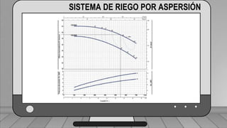 Perdidas por carga de la velocidad primer tramo:
𝐻𝑓𝑚 = 𝐾𝑟 ∗
𝑉2
2 ∗ 𝑔
1 válvula check 4” (1,8) ___________________________ (1,6) (0,23)=0,368
2 codos de 4” (0,6) _______________________________2(0,6) (0,23)=0,276
19 hidrantes cerrados de tubería de 4” (0,5) ______________19(0,5) (0,23)=2,185
2 hidrantes abiertos en tubería de 3”(7,5) ___________________2(7.5)(0,72)=10.8
TRAMO P-A = 13,63 ft = 4,15 m
SISTEMA DE RIEGO POR ASPERSIÓN
 