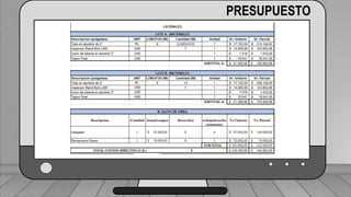 Perdidas por carga de la velocidad primer tramo:
𝐻𝑓𝑚 = 𝐾𝑟 ∗
𝑉2
2 ∗ 𝑔
1 válvula check 4” (1,8) ___________________________ (1,6) (0,23)=0,368
2 codos de 4” (0,6) _______________________________2(0,6) (0,23)=0,276
19 hidrantes cerrados de tubería de 4” (0,5) ______________19(0,5) (0,23)=2,185
2 hidrantes abiertos en tubería de 3”(7,5) ___________________2(7.5)(0,72)=10.8
TRAMO P-A = 13,63 ft = 4,15 m
PRESUPUESTO
COSTOS TUBERIA LATERAL
 