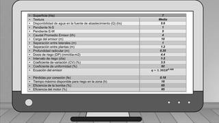 • Superficie (Ha) 7
• Textura Media
• Disponibilidad de agua en la fuente de abastecimiento (Q) (l/s) 5.6
• Pendiente N-S 1
• Pendiente E-W 5
• Caudal Promedio Emisor (l/h) 4
• Carga del emisor (m) 10
• Separación entre laterales (m) 1
• Separación entre plantas (m) 1.2
• Profundidad radicular (m) 0.35
• Dosis de riego (DP) (mm/día-m2) 4.4
• Intervalo de riego (día) 1-3
• Coeficiente de variación (CV) (%) 3.5
• Coeficiente de uniformidad (%) 92
• Ecuación del emisor 𝒒 = 𝟏. 𝟑𝟎𝟐𝑯𝟎.𝟒𝟖𝟖
• Pérdidas por conexión (fe) 0.18
• Tiempo máximo disponible para riego en la zona (h) 16
• Eficiencia de la bomba (%) 65
• Eficiencia del motor (%) 95
 