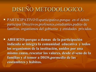 DISEÑO METODOLOGICO. PARTICIPATIVO:Esparticipativo,porque  en el deben participar Directivos,profesores,estudiantes,padres de familias, organismos del gobierno  y entidades  privadas. ABIERTO:porque a demas  de la participación indicada se integra la comunidad  educativa  y todos los organismos de la institución, unidos por una misma causa, rescatar los valores, desde el seno de la familias y el temor a DIOS,pormedio de las costumbres y hábitos. 
