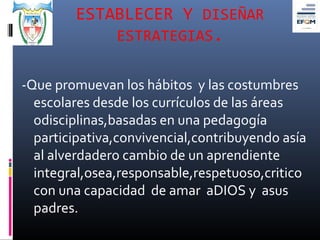 ESTABLECER Y DISEÑAR
            ESTRATEGIAS.


-Que promuevan los hábitos y las costumbres
  escolares desde los currículos de las áreas
  odisciplinas,basadas en una pedagogía
  participativa,convivencial,contribuyendo asía
  al alverdadero cambio de un aprendiente
  integral,osea,responsable,respetuoso,critico
  con una capacidad de amar aDIOS y asus
  padres.
 