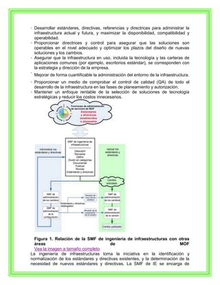 • Desarrollar estándares, directivas, referencias y directrices para administrar la
  infraestructura actual y futura, y maximizar la disponibilidad, compatibilidad y
  operabilidad.
• Proporcionar directrices y control para asegurar que las soluciones son
  operables en el nivel adecuado y optimizar los plazos del diseño de nuevas
  soluciones y los cambios.
• Asegurar que la infraestructura en uso, incluida la tecnología y las carteras de
  aplicaciones comunes (por ejemplo, escritorios estándar), se corresponden con
  la estrategia y dirección de la empresa.
• Mejorar de forma cuantificable la administración del entorno de la infraestructura.

• Proporcionar un medio de comprobar el control de calidad (QA) de todo el
  desarrollo de la infraestructura en las fases de planeamiento y autorización.
• Mantener un enfoque rentable de la selección de soluciones de tecnología
  estratégicas y reducir los costos innecesarios.




  Figura 1. Relación de la SMF de ingeniería de infraestructuras con otras
  áreas                                 de                                  MOF
  Vea la imagen a tamaño completo
La ingeniería de infraestructuras toma la iniciativa en la identificación y
normalización de los estándares y directivas existentes, y la determinación de la
necesidad de nuevos estándares y directivas. La SMF de IE se encarga de
 