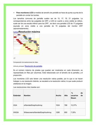     Para monitores LCD la medida de tamaño de pantalla se hace de punta a punta de la
     pantalla sin contar los bordes.
Los tamaños comunes de pantalla suelen ser de 15, 17, 19, 21 pulgadas. La
correspondencia entre las pulgadas de CRT y LCD en cuanto a zona visible se refiere,
suele ser de una escala inferior para los CRT , es decir una pantalla LCD de 17 pulgadas
equivale en zona visible a una pantalla de 19 pulgadas del monitor CRT
(aproximadamente) .
[editar]Resolución            máxima




Comparación de resoluciones de vídeo.

Artículo principal:   Resolución de pantalla.

Es el número máximo de píxeles que pueden ser mostrados en cada dimensión, es
representada en filas por columnas. Está relacionada con el tamaño de la pantalla y el
proporción.
Los monitores LCD solo tienen una resolución nativa posible, por lo que si se hacen
trabajar a una resolución distinta, se escalará a la resolución nativa, lo que suele producir
artefactos en la imagen.
Las resoluciones más Usadas son:


                                                                             %            de
Estándar          Nombre                                Ancho       Alto     usuarios     de
                                                                             Steam



XGA               eXtendedGraphicsArray                 1024        768      15,37%



WXGA              WidescreeneXtendedGraphicsArray       1280        800      7,35%
 