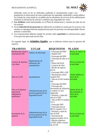 RESTAURANTE AUTOPULL EL MOLÍ
edificadas como en las no edificadas, pudiendo el Ayuntamiento exigir a los
propietarios la observancia de estas condiciones de seguridad, salubridad y ornato público.
Se evitarán las vistas desde la vía pública de los elementos de servicio de las edificaciones
mediante la utilización de celosías o similares que resguarden las vistas.
• Los chaflanes serán determinados en el Plano de alineaciones y rasantes de cada uno de
los sectores.
• En la redacción de los proyectos de edificación se tendrán en cuenta que los accesos a las
mismas no supongan barreras arquitectónicas para las personas con discapacidades físicas,
motoras o sensoriales.
• Las construcciones deberán cumplir las normas sobre seguridad en construcciones según
el uso previsto para cada una de ellas.
En segundo lugar, los trámites legales que se deberían realizar para la apertura del
negocio:
TRAMITES LUGAR REQUISITOS PLAZOS
Declaración censal y
solicitud del NIF
Admón. de Hacienda
- Fotocopia del DNI
- Modelo 036
Previo al inicio de
la actividad
Licencia de apertura
y de obras
Departamento de
urbanismo del
ayuntamiento
- Fotocopia del DNI
- Fotocopia de alta en el
IAE
- Planos del local
- Licencia de obra
- Recibo de ingreso
previo
Previo al inicio de
la actividad
Alta en el IAE Ayuntamiento
- Fotocopia DNI y NIF
- Declaración censal
modelo 036
- Alta en el IAE modelo
845
10 días hábiles al
inicio de la
actividad
Alta en el régimen
especial de
trabajadores
autónomos
Administraciones de la
tesorería general de las
Seguridad Social
- Fotocopia del DNI
- Fotocopia del
documento de afiliación
o modelo A1 por
duplicado
- Original y copia del
alta en el IAE
- Alta en RETA modelo
TA-2
Dentro de los 30
días naturales al
inicio de la
actividad
Inscripción de la
empresa
Administraciones de la
tesorería general de las
Seguridad Social
- Fotocopia DNI
- Fotocopia alta en
RETA modelo TA-2
- Original y copia de
alta en IAE
- Inscripción de
empresa modelo TA-6
- Opción cobertura
AT/EP: INSS o mutua
de AT/EP
Previo al inicio de
la actividad
2
 