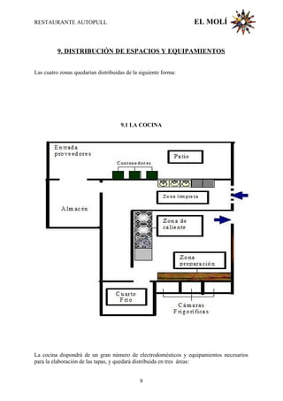RESTAURANTE AUTOPULL EL MOLÍ
9. DISTRIBUCIÓN DE ESPACIOS Y EQUIPAMIENTOS
Las cuatro zonas quedarían distribuidas de la siguiente forma:
9.1 LA COCINA
La cocina dispondrá de un gran número de electrodomésticos y equipamientos necesarios
para la elaboración de las tapas, y quedará distribuida en tres áreas:
9
 