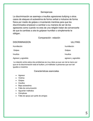 Semejanzas

La discriminación se asemeja a insultos agresiones bullying o otros
casos de ataques al autoestima de forma verbal o inclusive de forma
física por medio de golpes o inventando mentiras para que los
discriminados empiecen a cambiar a su manera de ser de los
agresores como cuando no eres de una religión tratan de convencerte
de que te cambies a otra te golpean humillan o simplemente te
obligan.

                              Comparación –relación

DISCRIMINASION                                                         ULLYING
Humillación                                                   humillación

Golpes                                                        Golpes

Insultos                                                      Insultos

Agresor y agredido                                            agresor y agredido

 La relación entre estos dos problemas es muy clara ya que van de la mano por
que en la discriminación esta el bullían y el maltratar a personas que son tan
iguales a nosotros

                         Características esenciales
      Agresor
      Victima
      Golpes
      Insultos
      Baja autoestima
      Falta de comunicación
      Aguantar maltratos
      Cómplices
      Falta de apoyo por parte de amigos




                                                                                   5
 