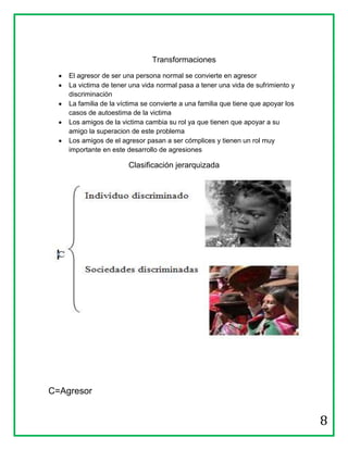 Transformaciones
    El agresor de ser una persona normal se convierte en agresor
    La victima de tener una vida normal pasa a tener una vida de sufrimiento y
    discriminación
    La familia de la víctima se convierte a una familia que tiene que apoyar los
    casos de autoestima de la victima
    Los amigos de la victima cambia su rol ya que tienen que apoyar a su
    amigo la superacion de este problema
    Los amigos de el agresor pasan a ser cómplices y tienen un rol muy
    importante en este desarrollo de agresiones

                        Clasificación jerarquizada




C=Agresor


                                                                                   8
 