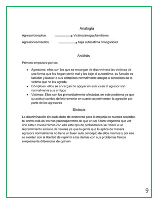 Analogía
Agresor/cómplice                    Victima/amigos/familiares

Agresiones/insultos                    baja autoestima /inseguridad



                                       Análisis
Primero empezare por los

      Agresores: ellos son los que se encargan de discriminara las víctimas de
      una forma que los hagan sentir mal y les baje el autoestima, su función es
      fastidiar y buscar a sus cómplices normalmente amigos o conocidos de la
      victima que no les agrada
      Cómplices: ellos se encargan de apoyar en este caso al agresor son
      normalmente sus amigos
      Victimas: Ellos son los primordialmente afectados en este problema ya que
      su actitud cambia definitivamente en cuanto experimentan la agresión por
      parte de los agresores

                                   Síntesis
La discriminación sin duda debe de detenerse para la mejoría de nuestra sociedad
tal como está así no nos preocuparemos de que en un futuro tengamos que ver
con esta o involucrarnos con ella este tipo de problemática se refiere a un
repremimiento social o de valores ya que la gente que lo aplica de manera
agresora normalmente no tiene un buen auto concepto de ellos mismos y por eso
se sienten con la libertad de reprimir a los demás con sus problemas físicos
simplemente diferencias de opinión




                                                                                   9
 