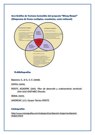 10.2 Gráfico de Turismo Sostenible del proyecto “Miray Maqui”
(Diagrama de Venn: ecológico, económico, socio-cultural)




   11.Bibliografía:

Bejarano, C., & G., C. C. (2008).
CEPCU. (1999).
PDOTS, AGADPRI. (2011). Plan de desarrollo y ordenamiento territorial
    2012-2032 GAD MEC. Otavalo.
REINA. (1997).
UNORCAC. (s.f.). Equipo Técnico PDOTS.


Linkografía:
http://www.monografias.com/trabajos32/ambiental-chajari/ambiental-
chajari.shtml
 
