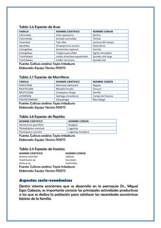 Tabla 2.6 Especies de Aves
FAMILIA                  NOMBRE CIENTIFICO                NOMBRE COMUN
Falconidae               Falco sparverius                 Quilico
Columbidae               Zenaida auriculata               Tórtola
Tytonidae                Tyto alba                        Lechuza del campo
Apodidae                 Strepoprocne zonaris             Golondrina
Cotingidaea              Zonotrichia capensis             Gorrión
Cotingidaea              Tangara parzudakii               Sigcha terciopelo
Trochilidaea             Lesbia victoriaea equatorialis   Quinde cola larga
Trochilidaea             Colibrí coruscans                Quinde real
Fuente: Cultivos andinos Tayta Imbabura
Elaborado: Equipo Técnico PDOTS

Tabla 2.7 Especies de Mamíferos
FAMILIA                  NOMBRE CIENTIFICO                NOMBRE COMÚN
DIDELFIDAE               Marmosa robinsonil               Raposa
MUSTELIDAE               Mustela frenata                  Chucuri
MUSTELIDAE               Conepatus chinga                 Zorrillo
LEPORIDAE                Sylvilagus brasilensis           Conejo de Paramo
PHILOSTOMIDAE            Glosophaga                       Murciélago
Fuente: Cultivos andinos Tayta Imbabura
Elaborado: Equipo Técnico PDOTS

Tabla 2.8 Especies de Reptiles
NOMBRE CIENTIFICO                   NOMBRE COMÚN
Stenocercus guentheri               Guagsas
Pholodobolus montium                Lagartija
Proctoporus unicolor                Lagartija minadora
Fuente: Cultivos andinos Tayta Imbabura
Elaborado: Equipo Técnico PDOTS

Tabla 2.9 Especies de Insectos
NOMBRE CIENTIFICO                NOMBRE COMÚN
Aeshna marchali                  Libélula
Teuthrautes sp                   Escorpión
Oniscus sp                       Cochinillas
Fuente: Cultivos andinos Tayta Imbabura
Elaborado: Equipo Técnico PDOTS


Aspectos socio-económicos
Dentro sistema económico que se desarrolla en la parroquia Dr., Miguel
Egas Cabezas, es importante conocer las principales actividades productivas
a las que se dedica la población para satisfacer las necesidades económicas
básicas de la familia.
 