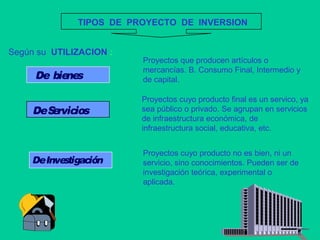 TIPOS DE PROYECTO DE INVERSION
Según su UTILIZACION :
De bienes
DeInvestigación
Proyectos que producen artículos o
mercancías. B. Consumo Final, Intermedio y
de capital.
DeServicios
Proyectos cuyo producto final es un servico, ya
sea público o privado. Se agrupan en servicios
de infraestructura económica, de
infraestructura social, educativa, etc.
Proyectos cuyo producto no es bien, ni un
servicio, sino conocimientos. Pueden ser de
investigación teórica, experimental o
aplicada.
 