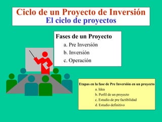 Ciclo de un Proyecto de Inversión
El ciclo de proyectos
Fases de un Proyecto
a. Pre Inversión
b. Inversión
c. Operación
Etapas en la fase de Pre Inversión en un proyecto
a. Idea
b. Perfil de un proyecto
c. Estudio de pre factibilidad
d. Estudio definitivo
 