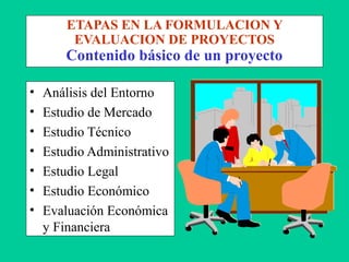 ETAPAS EN LA FORMULACION Y
EVALUACION DE PROYECTOS
Contenido básico de un proyecto
• Análisis del Entorno
• Estudio de Mercado
• Estudio Técnico
• Estudio Administrativo
• Estudio Legal
• Estudio Económico
• Evaluación Económica
y Financiera
 